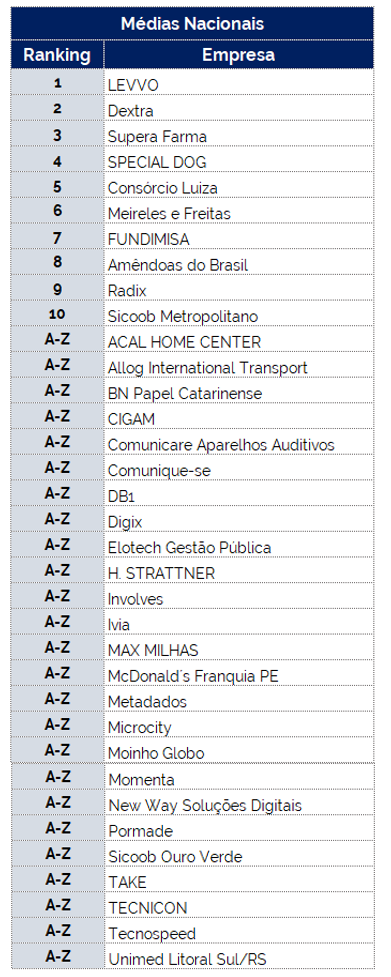 Trabalhar na empresa Elotech