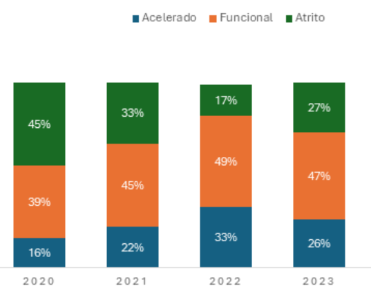 Cruzamento de dados entre velocidade de inovação e quantidade de feedbacks nas Melhores Empresas