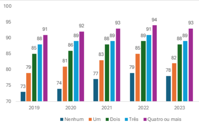 Gráficos de cruzamento de dados entre quantidade de feedback e índice de confiança dos funcionários nas Melhores Empresas Para Trabalhar